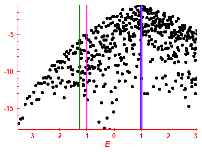 Strength function log